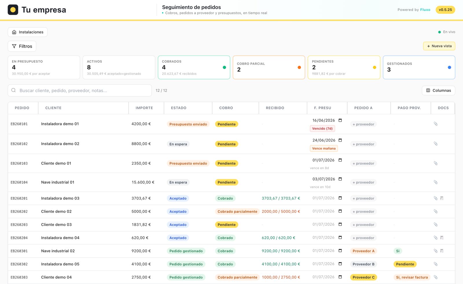 App de pedidos en modo demo: tarjetas con lo que está en presupuesto, activo, cobrado y pendiente, y una tabla de pedidos con cliente, importe, estado, cobro, vencimiento del presupuesto y proveedor.