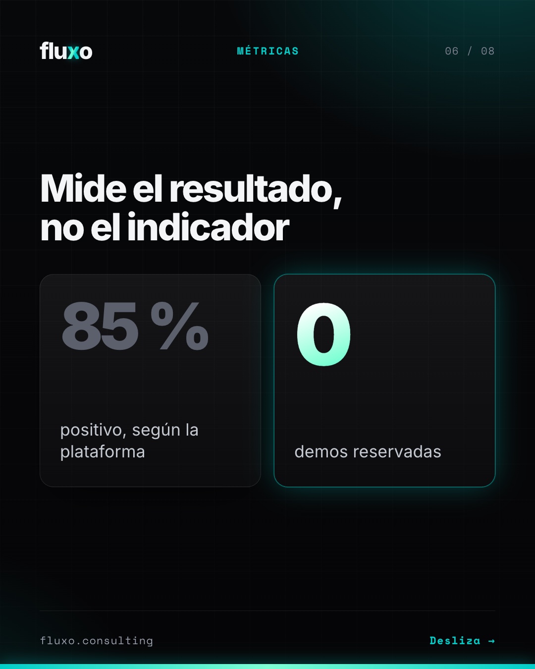 Dos tarjetas comparadas: a la izquierda, «85 % positivo, según la plataforma»; a la derecha, «0 demos reservadas».